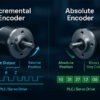 Diagram kerja encoder industri incremental dan absolute pada sistem motion control