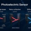 Diagram prinsip kerja sensor fotoelektrik through-beam reflektif dan diffuse pada otomasi industri