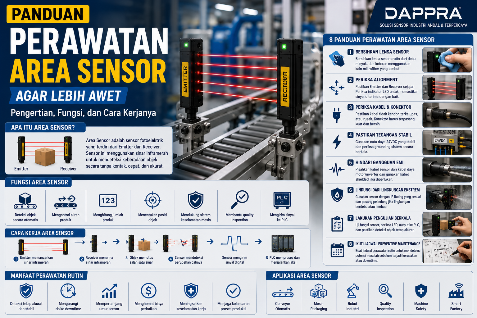 Panduan perawatan Area Sensor pada sistem otomasi industri dengan membersihkan lensa, memeriksa alignment, kabel, dan catu daya agar sensor tetap akurat dan tahan lama.