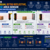 Perbandingan Through Beam, Retro Reflective, dan Diffuse Area Sensor pada sistem otomasi industri untuk mendeteksi objek di conveyor secara akurat.