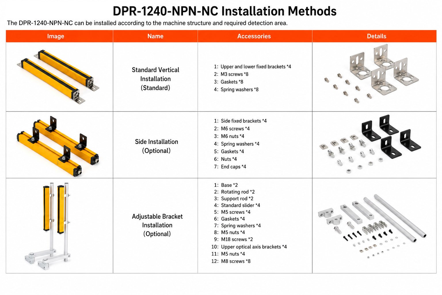 DPR-1240-NPN-NC mounting bracket reference