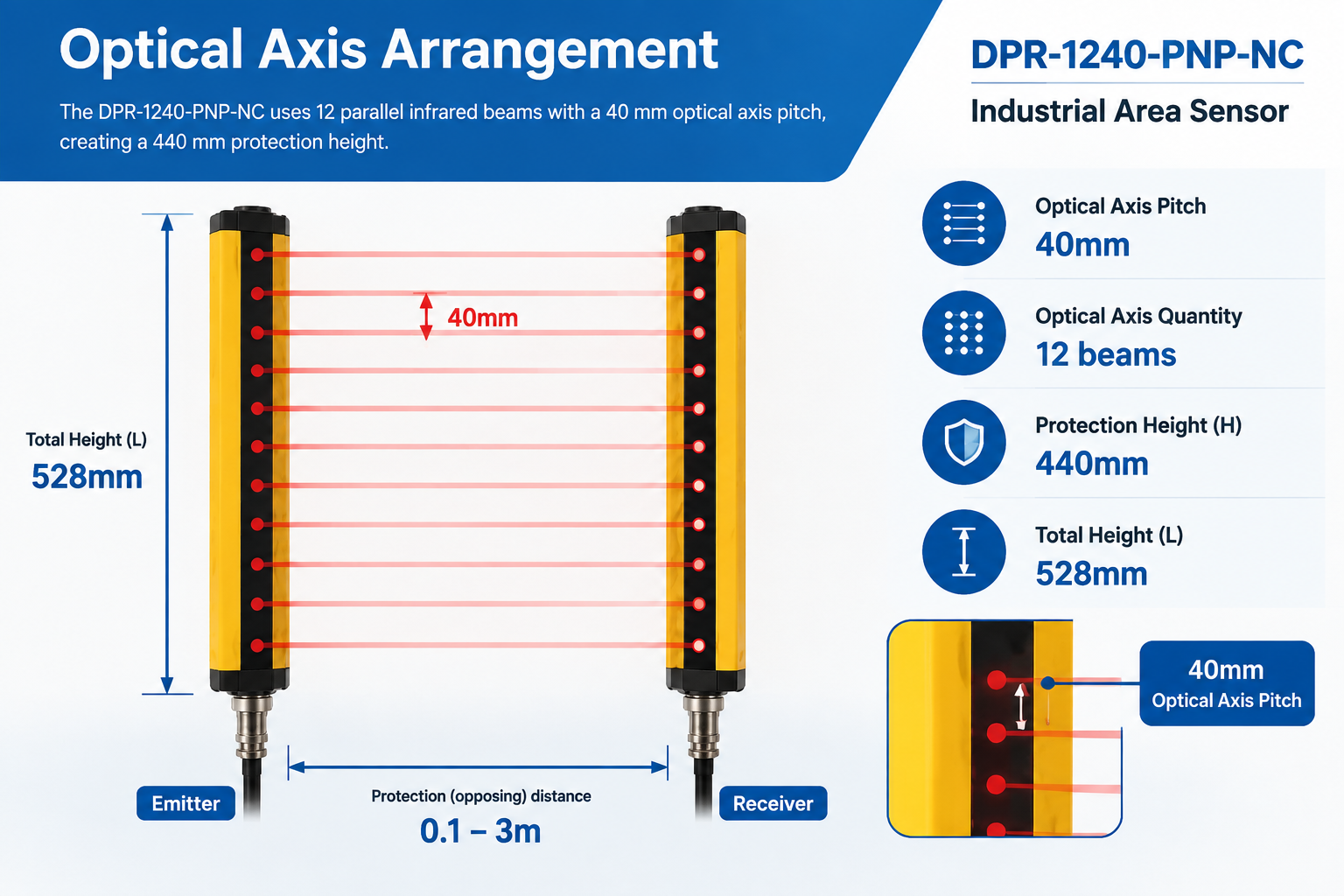 DPR-1240-PNP-NC Optical Axis Arrangement