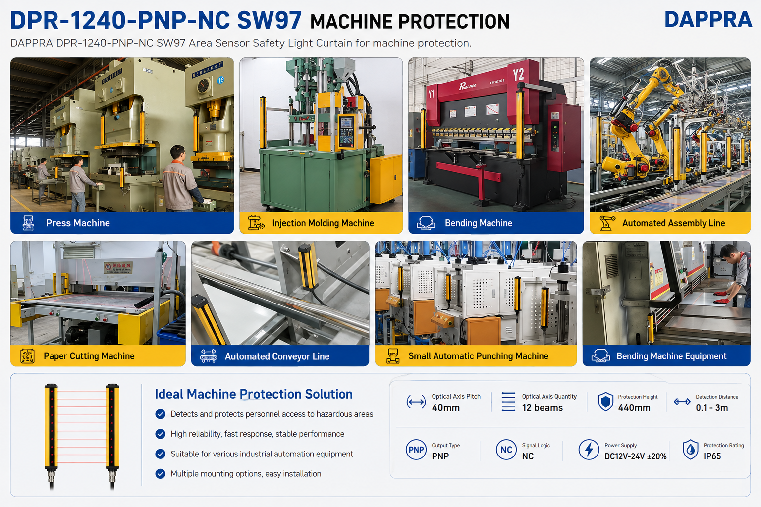 DPR-1240-PNP-NC Machine Protection Applications