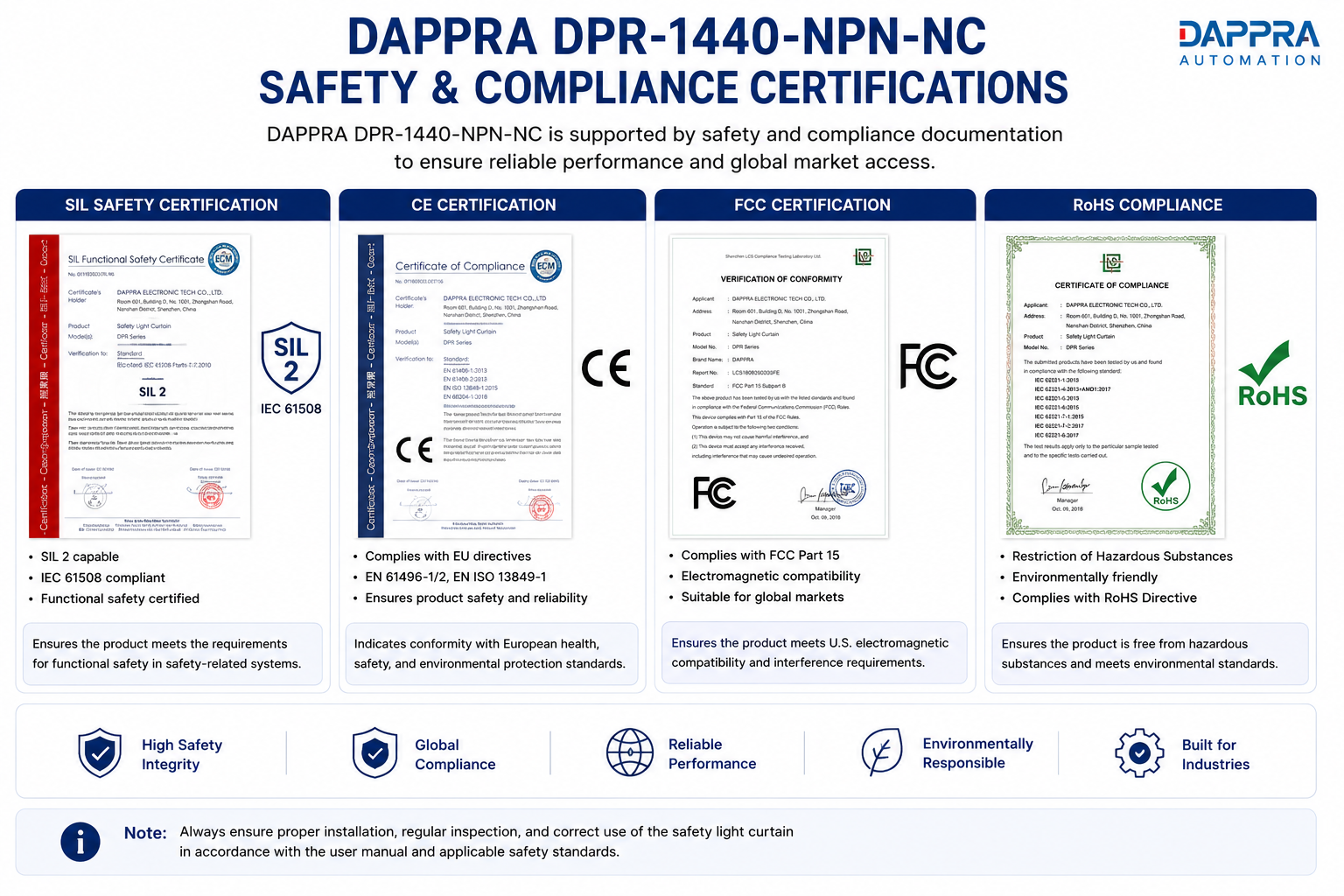 DPR-1440-NPN-NC safety and compliance certifications