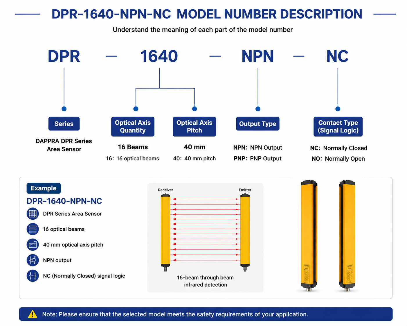 DAPPRA-DPR-1640-NPN-NC-Model-Description