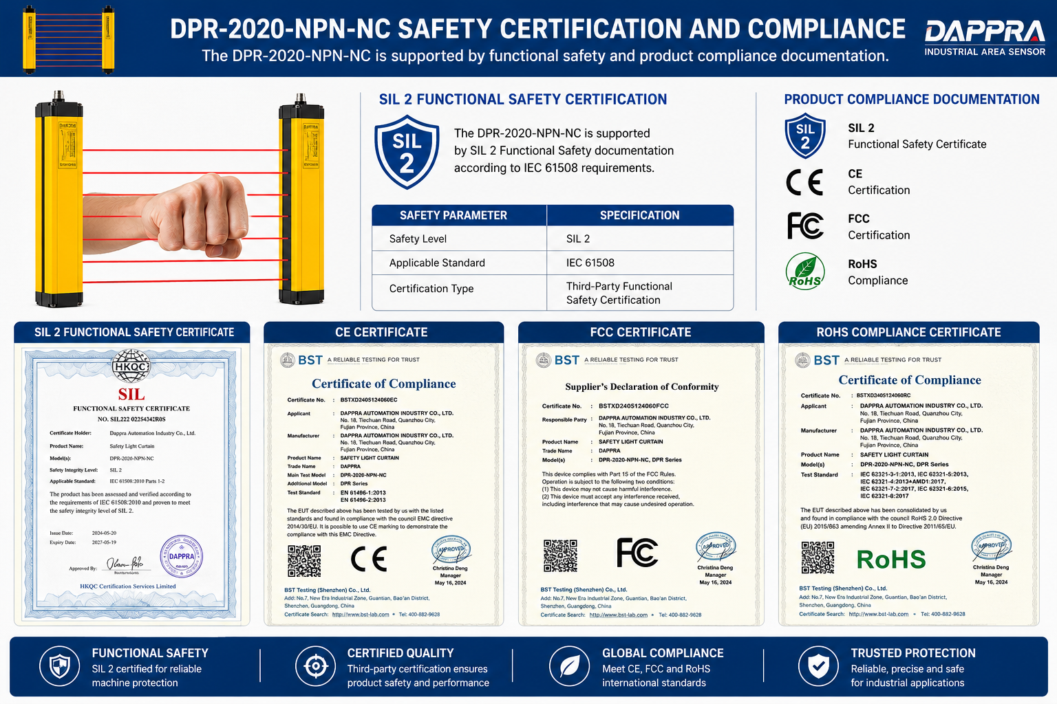 DPR-2020-NPN-NC SIL 2 CE FCC RoHS Certificates