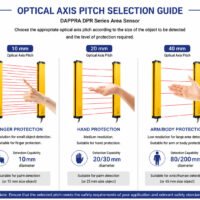 DAPPRA DPR Series optical axis pitch selection guide showing 10mm 20mm and 40mm beam spacing options