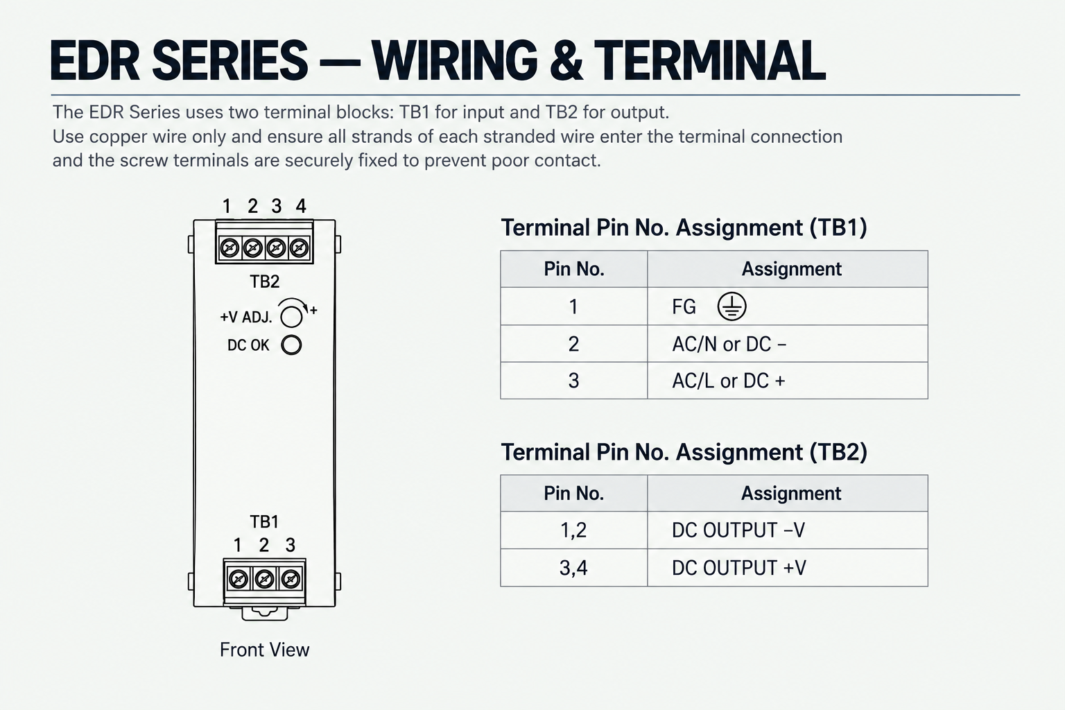 EDR-75-24 Terminal Pin Assignment — Front View with TB1, TB2, +V ADJ and DC OK