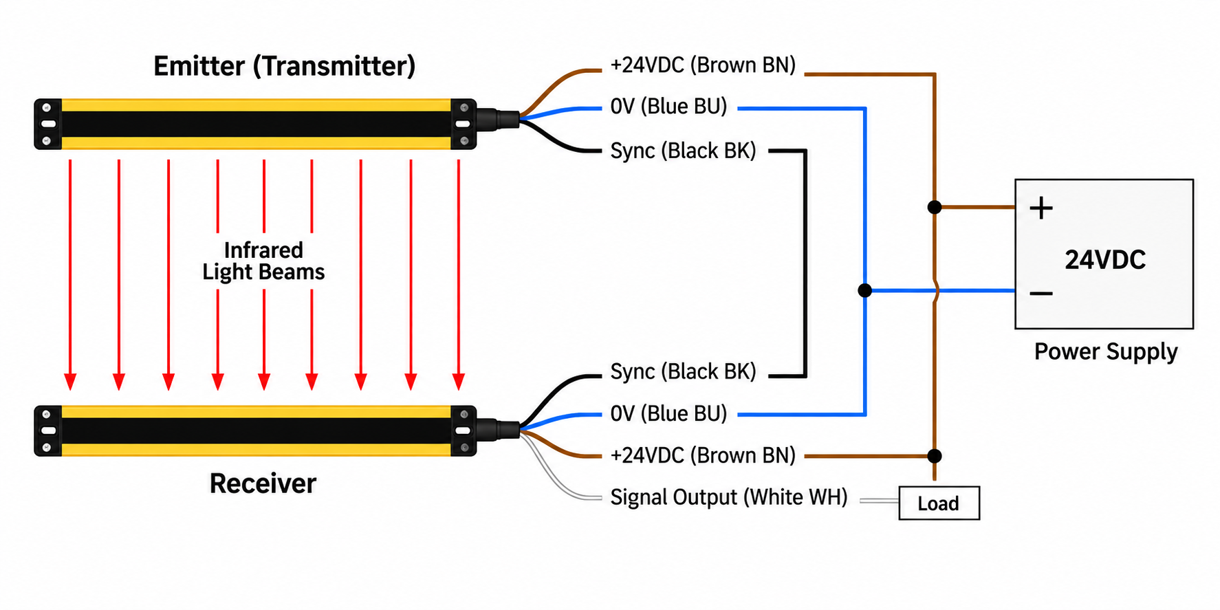 DPC Series NPN Wiring Diagram