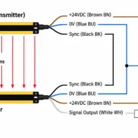 DPF Series Industrial Area Sensor NPN Output Wiring Diagram