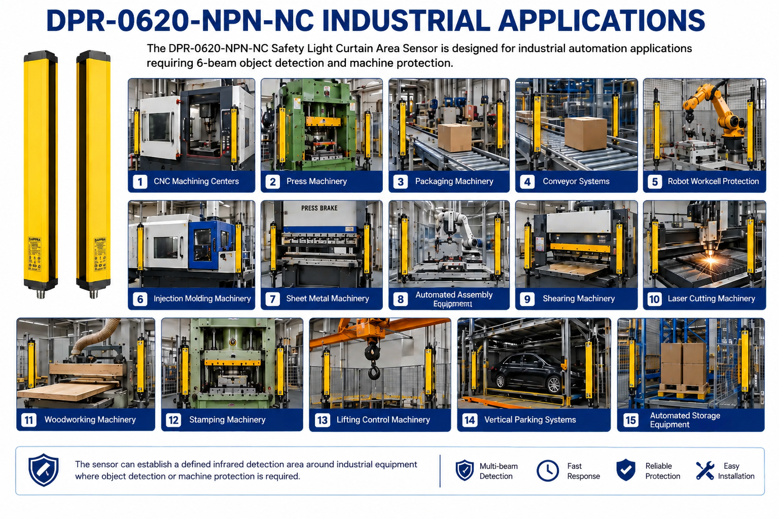 DPR-0620-NPN-NC Industrial Applications