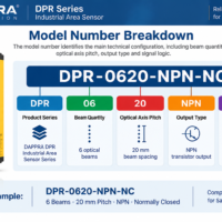 DAPPRA DPR-0620-NPN-NC Safety Light Curtain Industrial Area Sensor model number breakdown