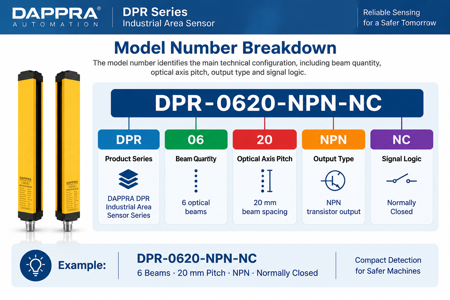 DPR-0620-NPN-NC Model Number Breakdown
