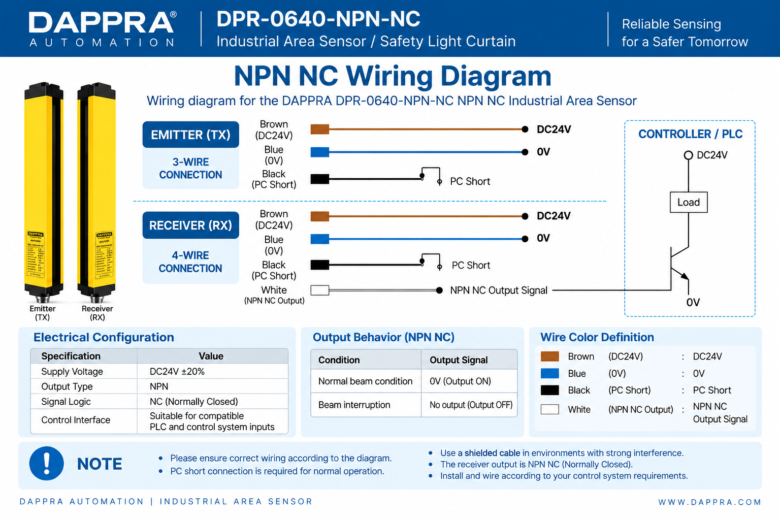 Wiring diagram for the DAPPRA DPR-0640-NPN-NC NPN NC Industrial Area Sensor