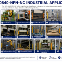DPR-0840-NPN-NC safety light curtain area sensor industrial applications for press machines, injection molding machines and automation equipment