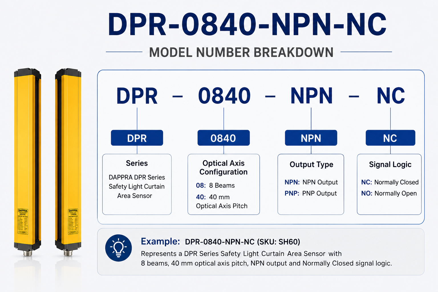 DPR-0840-NPN-NC Model Description