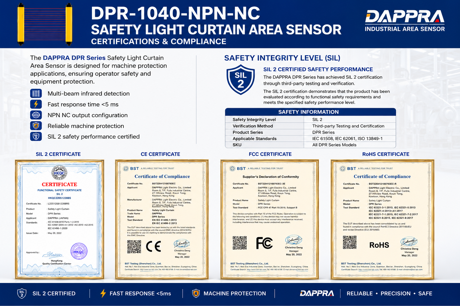 DPR-1040-NPN-NC Certifications