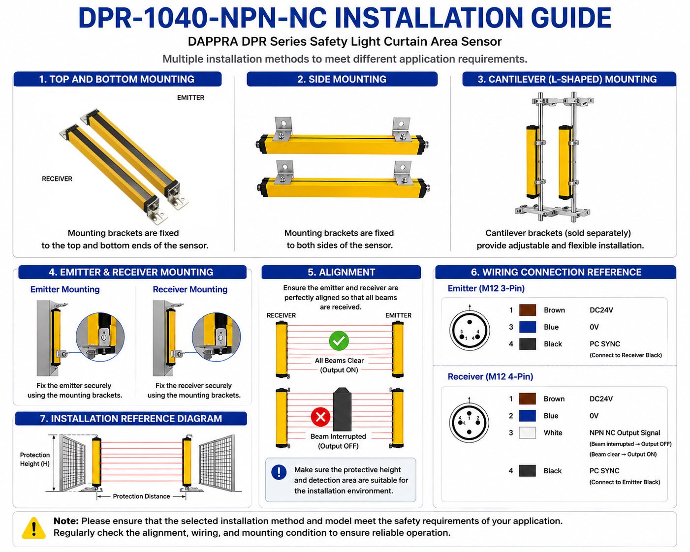 DPR-1040-NPN-NC Installation Methods
