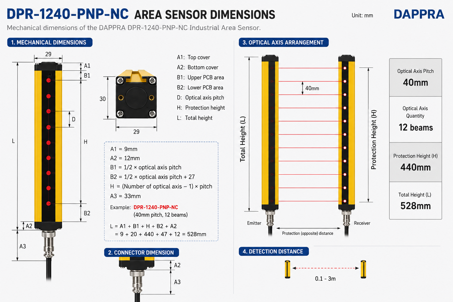 DPR-1240-PNP-NC Dimensions
