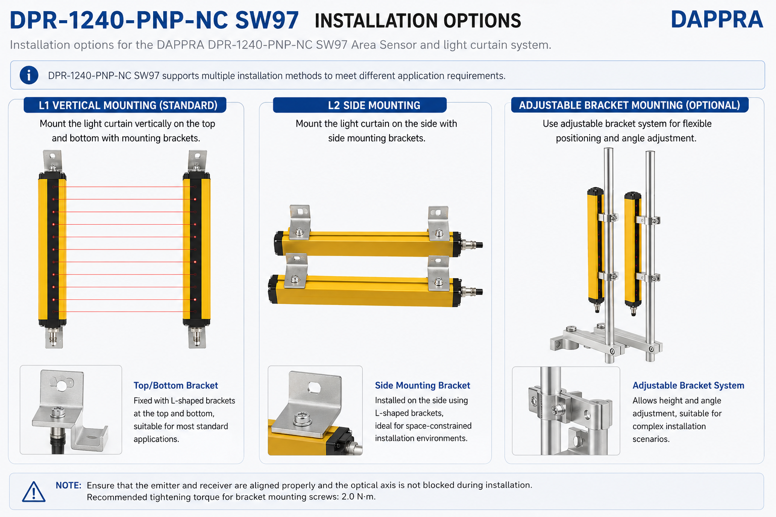 DPR-1240-PNP-NC Installation Options