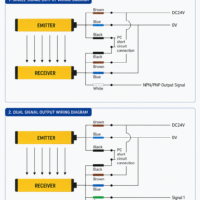 DAPPRA DPR-1240-PNP-NC SW97 Safety Light Curtain and Area Sensor wiring diagram