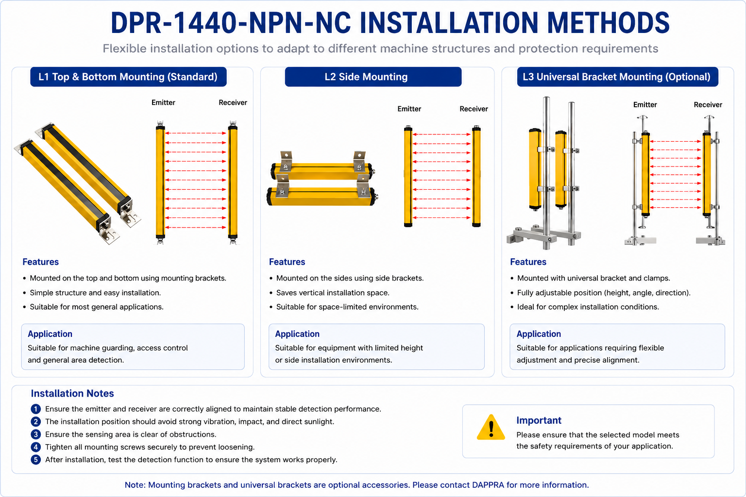 DAPPRA DPR-1440-NPN-NC SH30 Safety Light Curtain installation methods