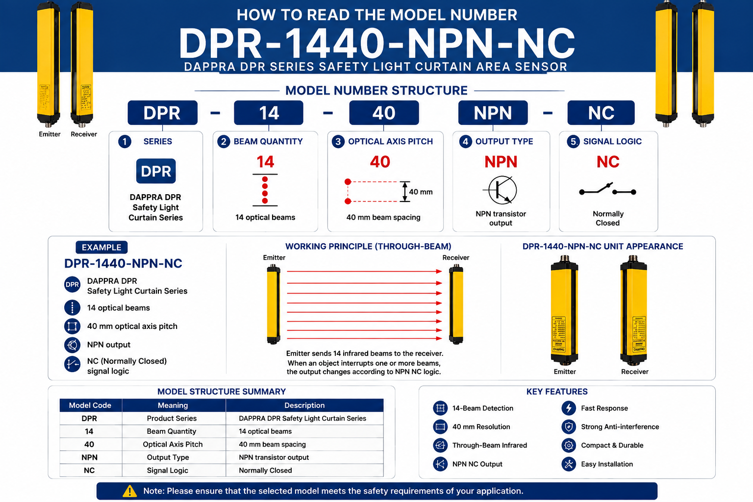DPR-1440-NPN-NC model number structure