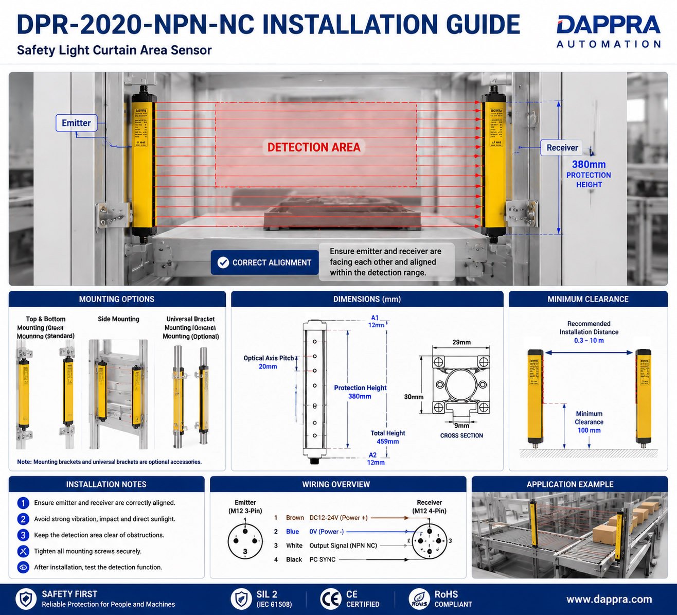 DPR-2020-NPN-NC installation guide showing emitter receiver alignment, infrared beam detection area and safety light curtain mounting methods