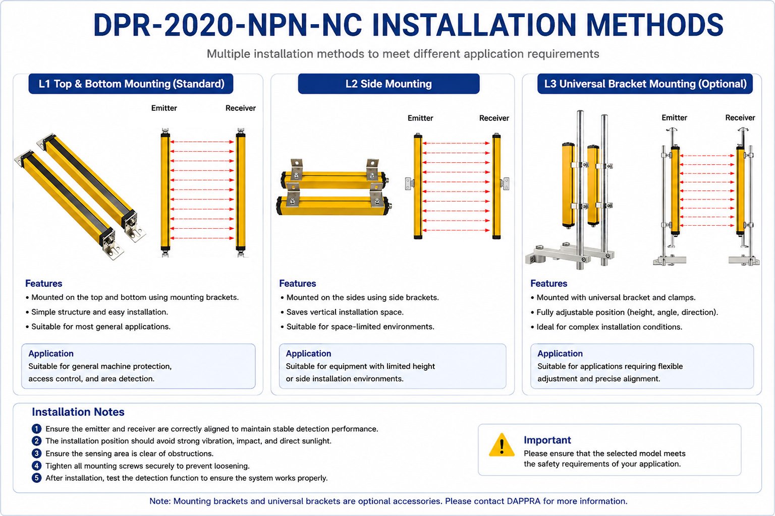 DPR-2020-NPN-NC Installation Methods