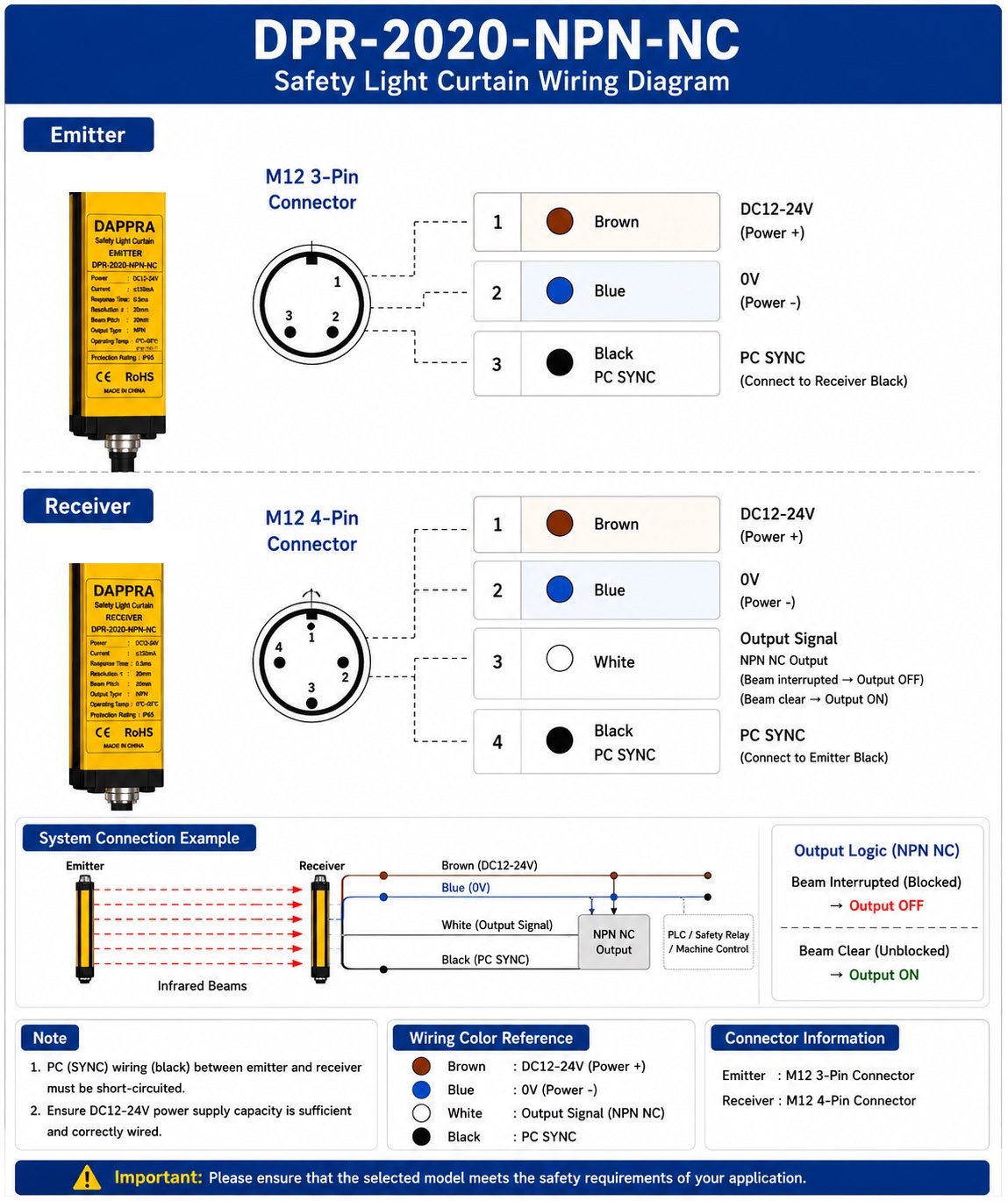 DPR-2020-NPN-NC M12 Wiring Diagram