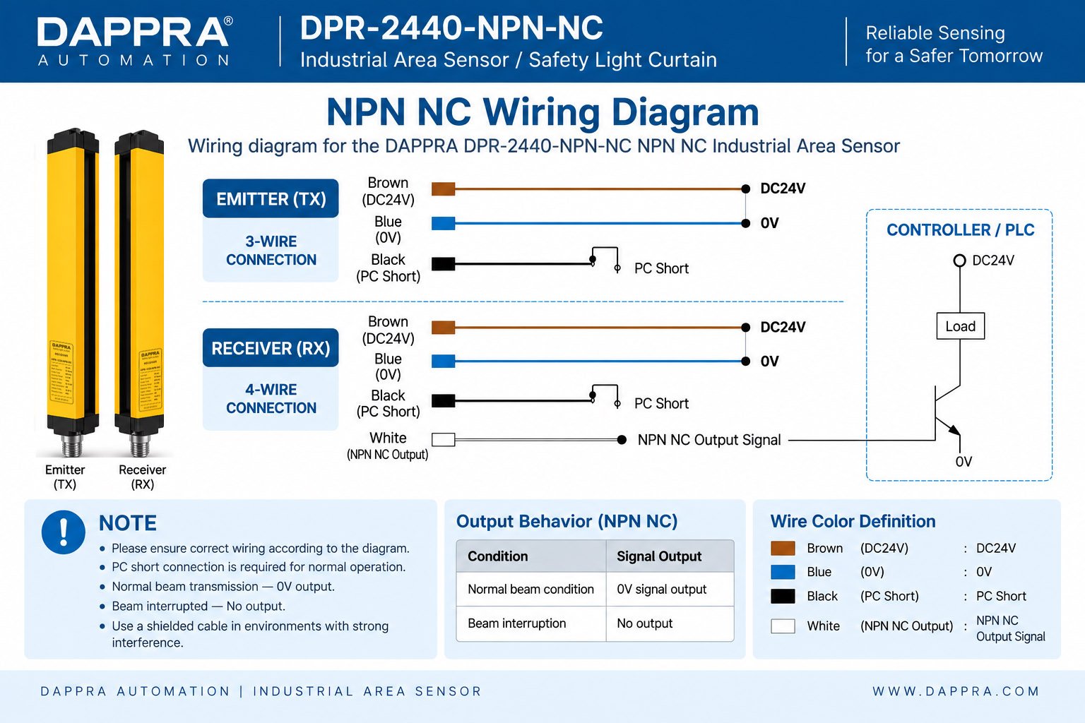 Wiring diagram for the DAPPRA DPR-2440-NPN-NC NPN NC Industrial Area Sensor