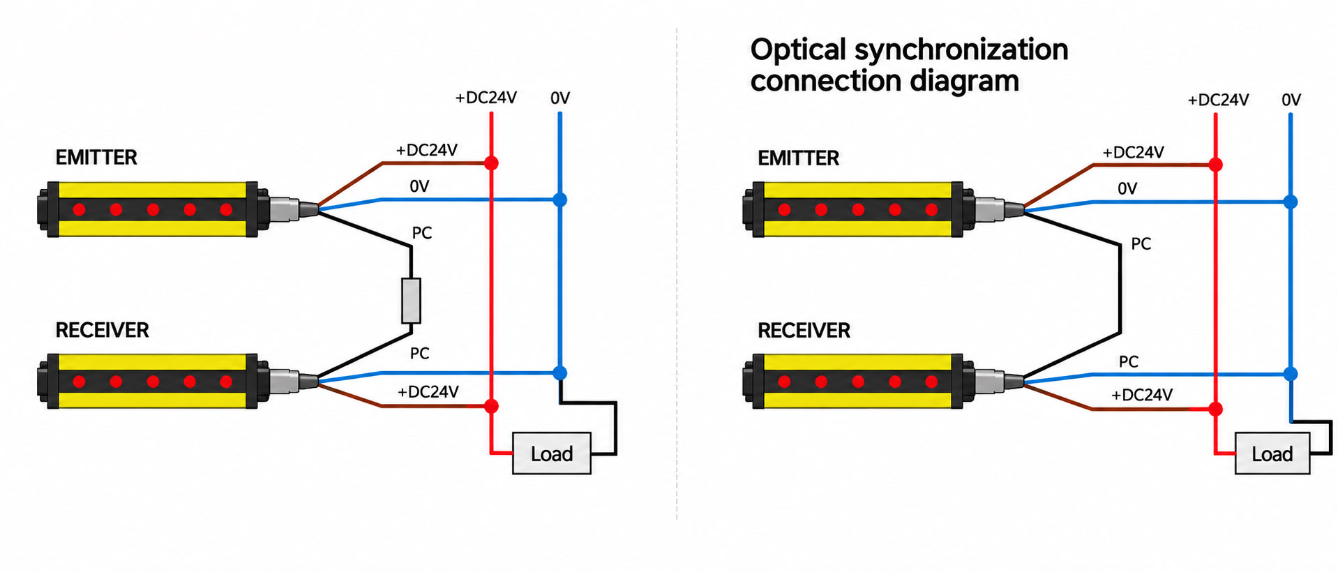 DPR Series NPN wiring diagram for industrial area sensor and safety light curtain