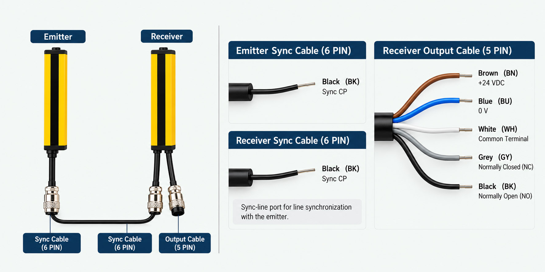 DRM Series Relay Output Wiring Diagram