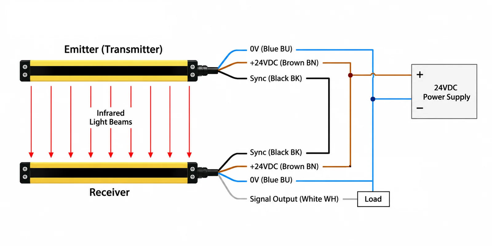 DRS Series PNP Output Wiring Diagram