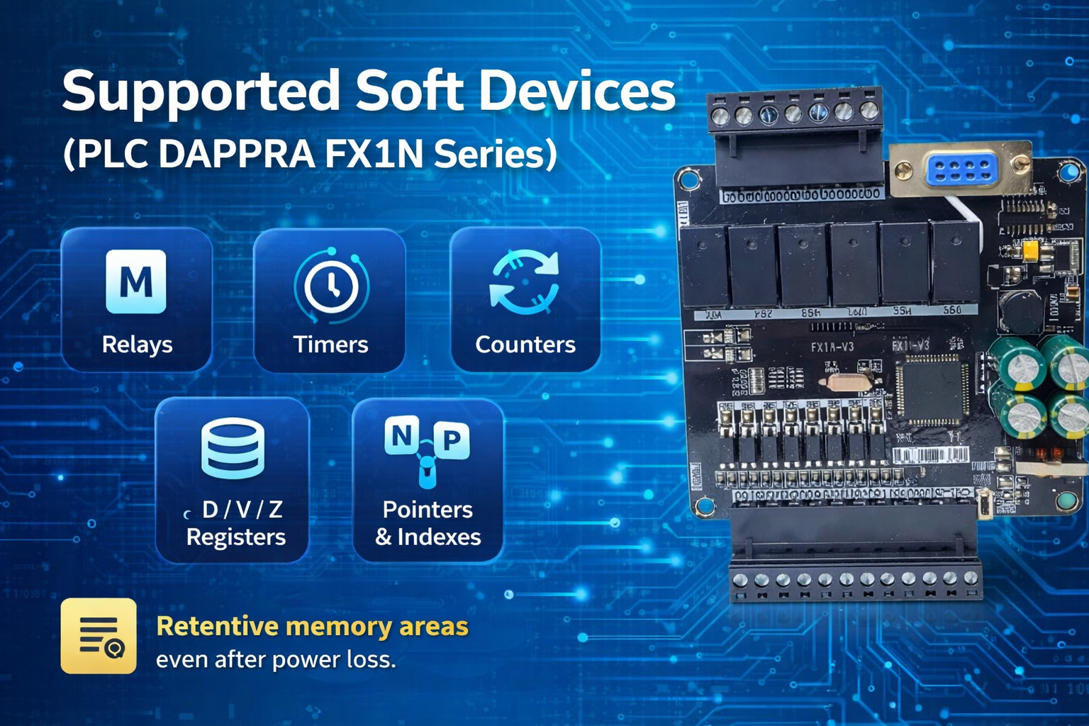 Supported Soft Devices – PLC DAPPRA FX1N Series