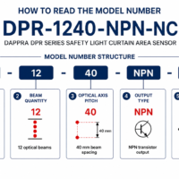 DAPPRA DPR-1240-NPN-NC safety light curtain model number explanation