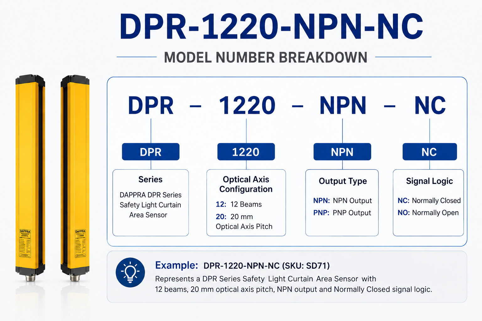 DPR-1220-NPN-NC Model Number Breakdown