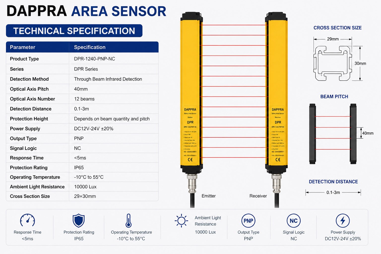 DPR-1240-PNP-NC Technical Specifications