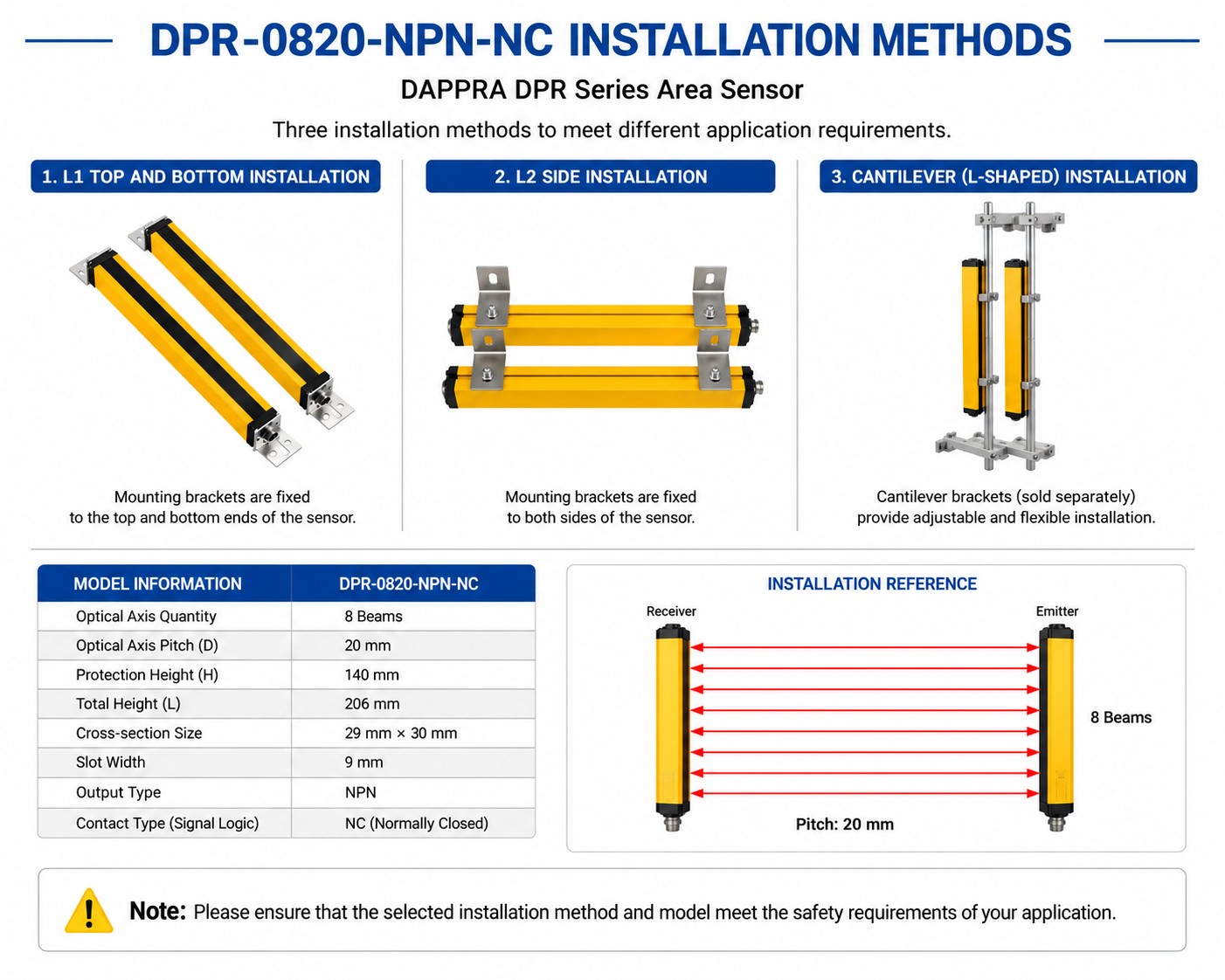 DPR-0820-NPN-NC Installation Options