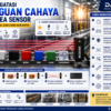 Ilustrasi Area Sensor Through Beam dengan gangguan cahaya dari sinar matahari, lampu LED industri, dan pantulan cahaya, beserta solusi untuk menjaga akurasi deteksi pada sistem otomasi industri.