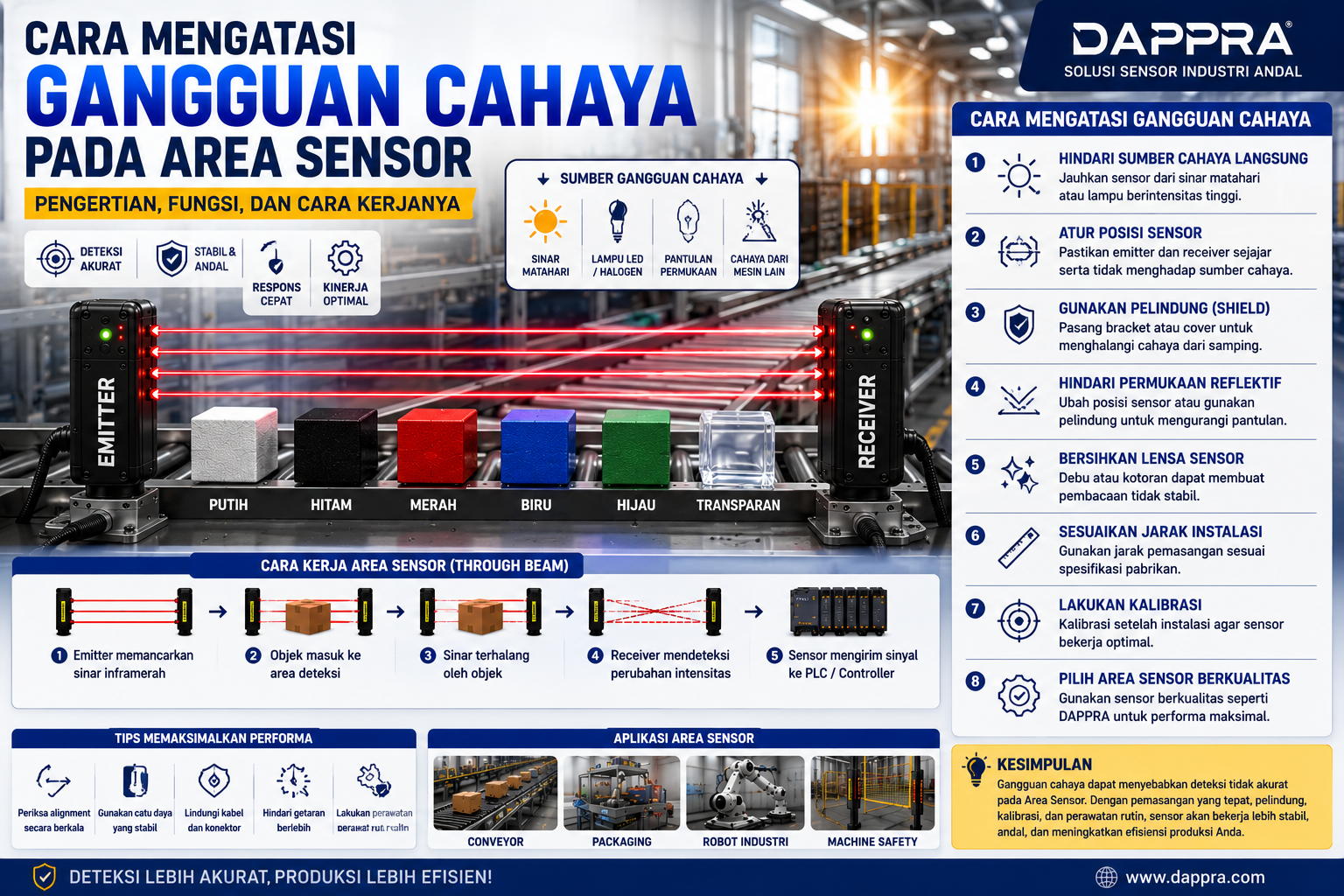 Ilustrasi Area Sensor Through Beam dengan gangguan cahaya dari sinar matahari, lampu LED industri, dan pantulan cahaya, beserta solusi untuk menjaga akurasi deteksi pada sistem otomasi industri.