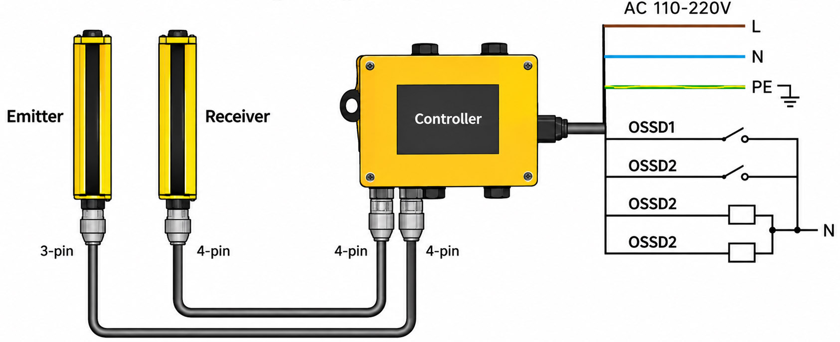 DPF Series DSC-G220 External Controller Wiring Diagram