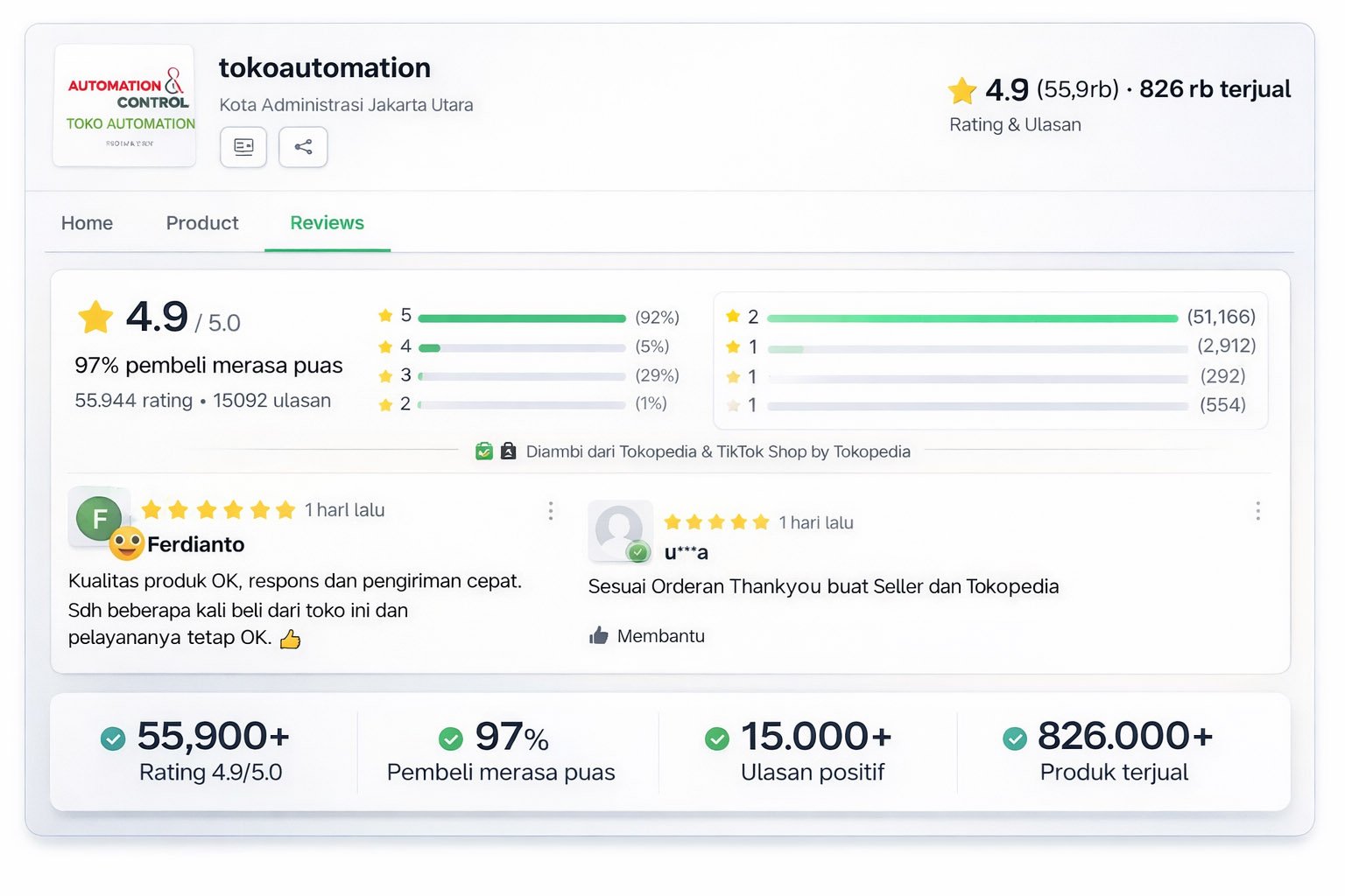 DAPPRA Automation – Siapa Kami