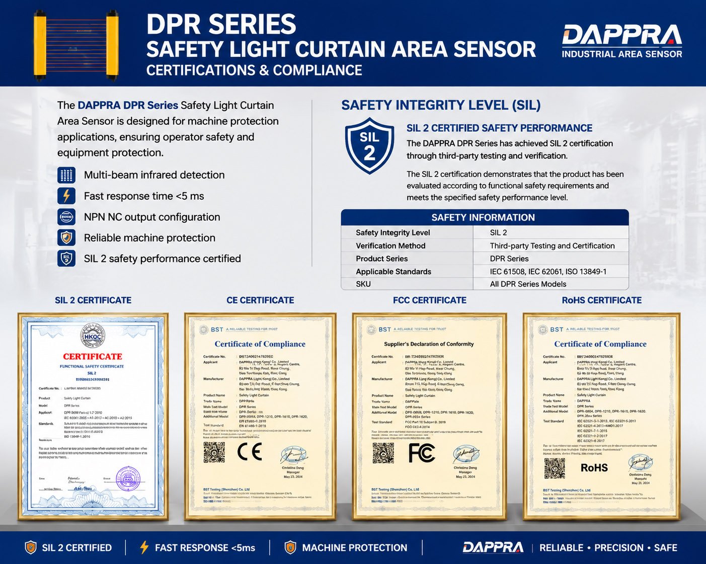 DPR-1620-NPN-NC Certifications