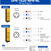 DPR-1620-NPN-NC safety light curtain area sensor wiring diagram showing emitter M12 3 pin receiver M12 4 pin and NPN output connection