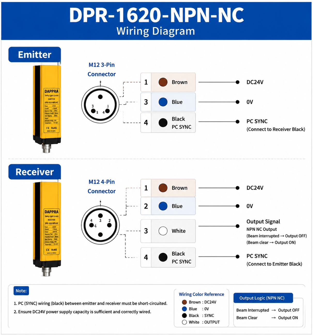 DPR-1620-NPN-NC M12 Wiring Diagram