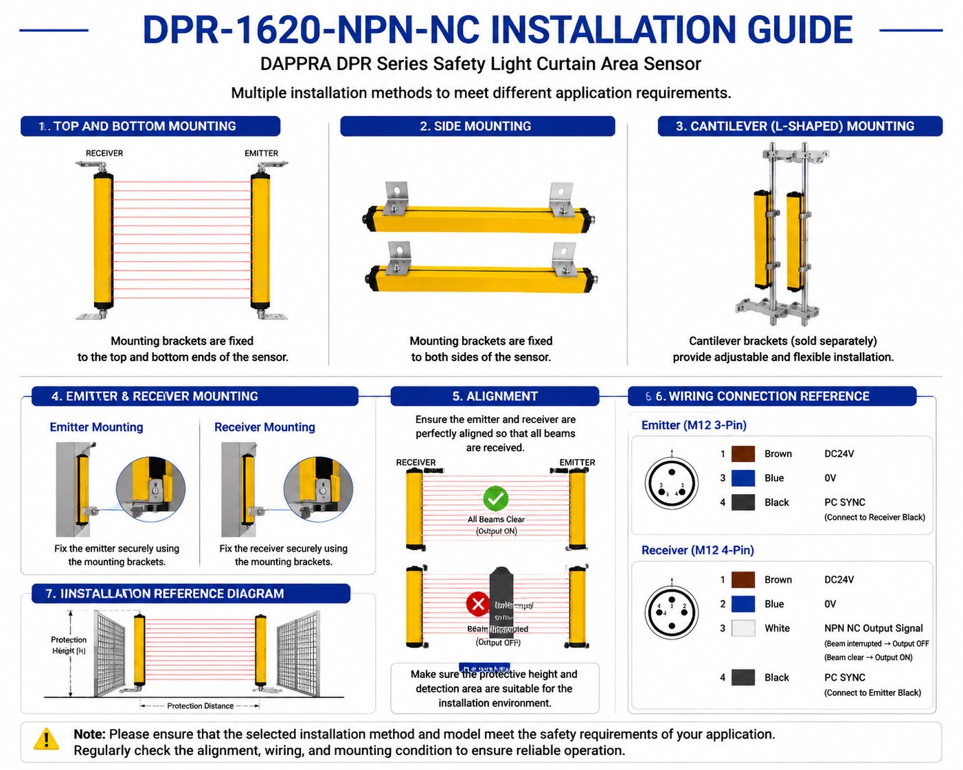 DPR-1620-NPN-NC safety light curtain area sensor installation methods including top bottom mounting side mounting cantilever installation and emitter receiver alignment