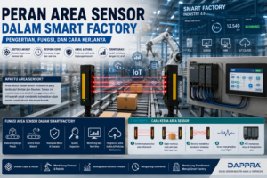 Area Sensor pada Smart Factory mendeteksi objek secara real-time dan terintegrasi dengan PLC, HMI, SCADA, serta IoT untuk mendukung otomasi industri.
