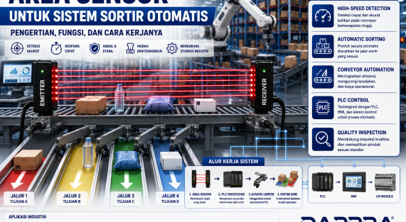 Ilustrasi Area Sensor Through Beam pada sistem sortir otomatis yang mendeteksi produk di conveyor dan mengarahkan barang ke jalur sortir menggunakan PLC dalam sistem otomasi industri.