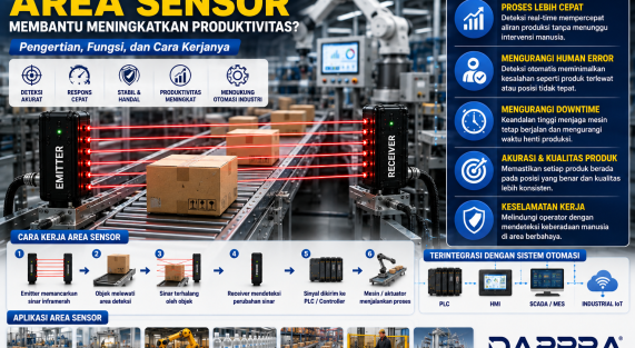 Ilustrasi Area Sensor Through Beam pada conveyor otomatis yang membantu meningkatkan produktivitas melalui deteksi cepat, akurasi tinggi, dan integrasi dengan PLC dalam sistem otomasi industri.